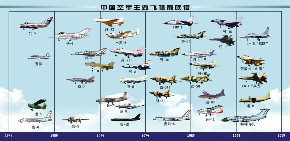 中国三代机最新数量研究，深度分析与解读