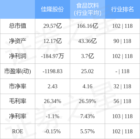 股票代码002495最新消息全面解读