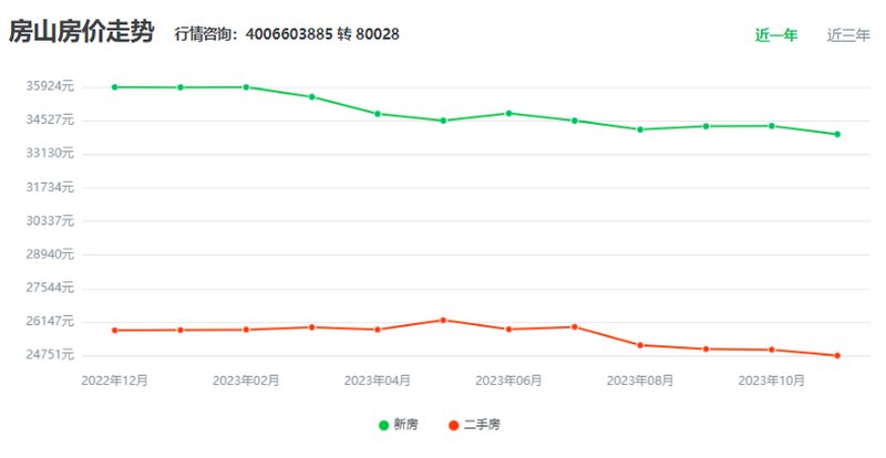 山谷间的新盘房价深度剖析