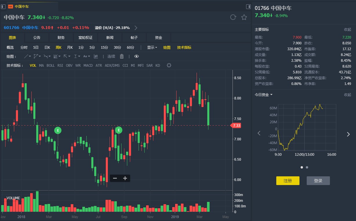 中国中车最新目标价分析与未来展望