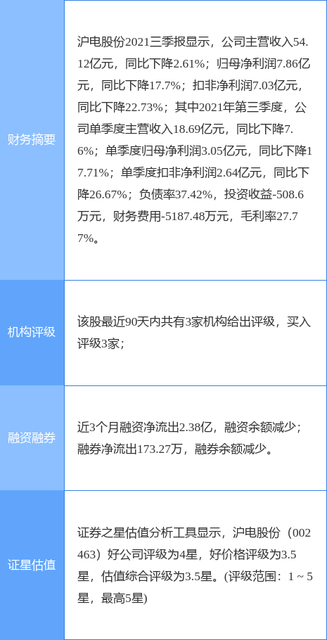 沪利微电最新招聘信息全面解读