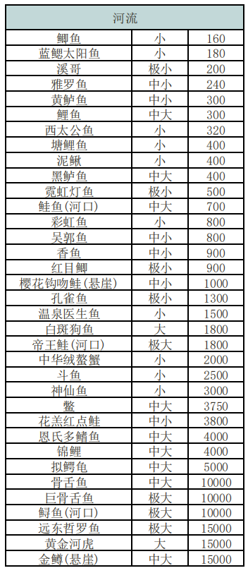 最新生鱼收购价格分析与影响因素探讨