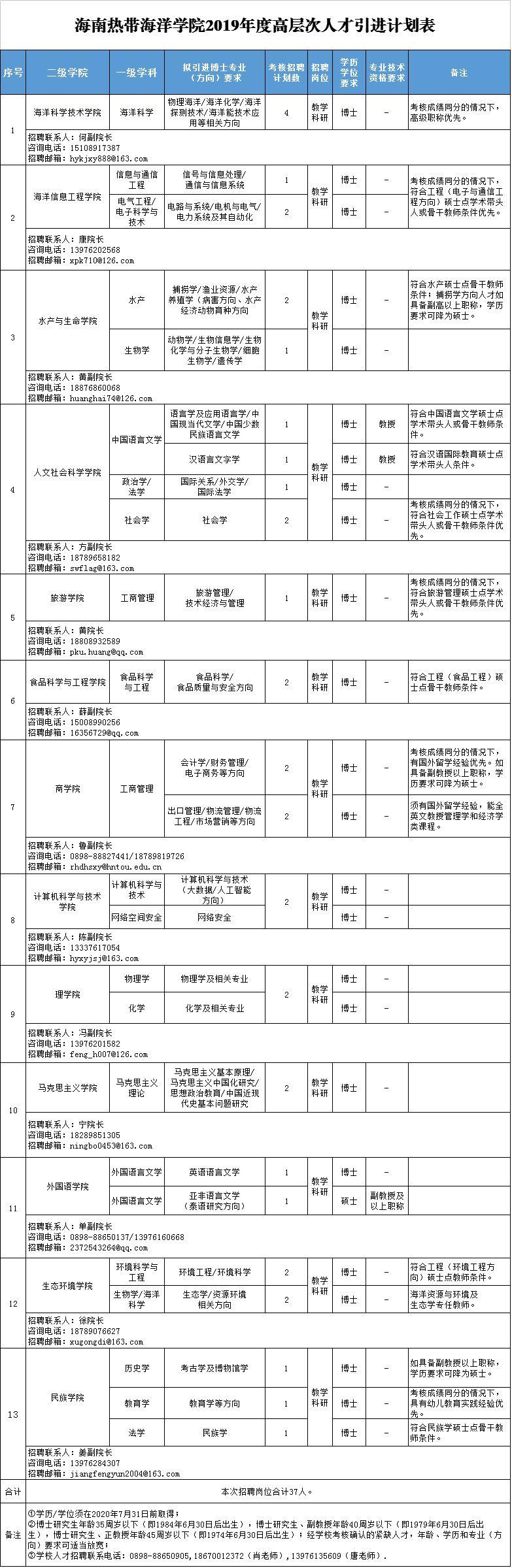 海南三亚最新招聘信息汇总