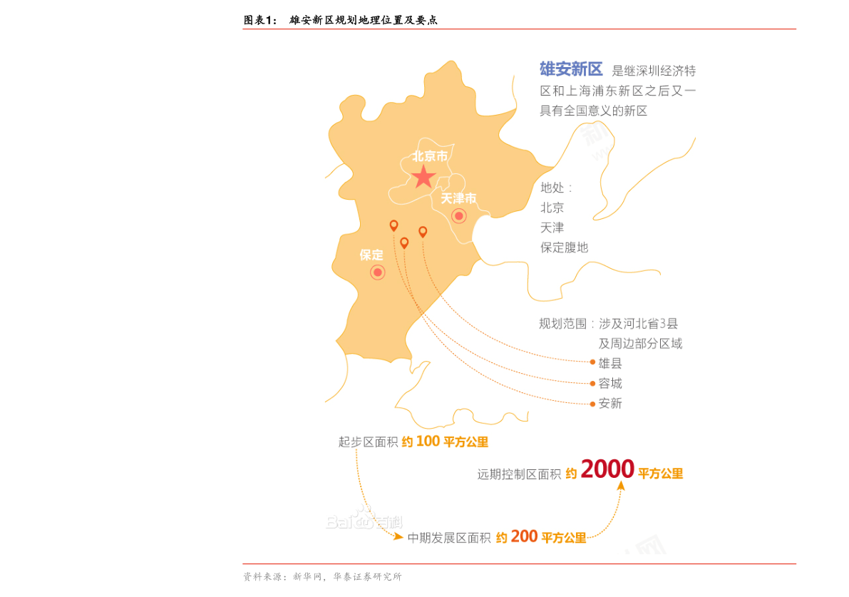 河北省新规划引领区域发展新篇章