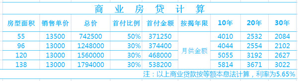 揭秘最新房贷利率计算器，轻松掌握房贷信息，巧妙使用工具助你贷款无忧！