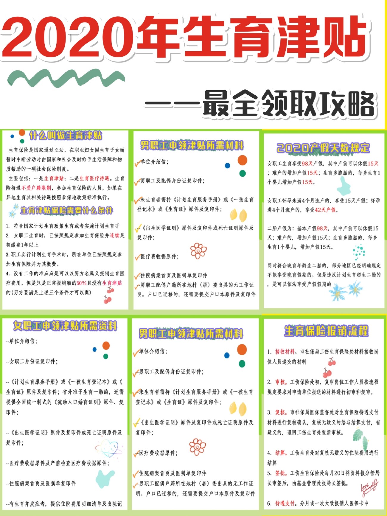 2020年生育津贴最新政策深度解读与解析