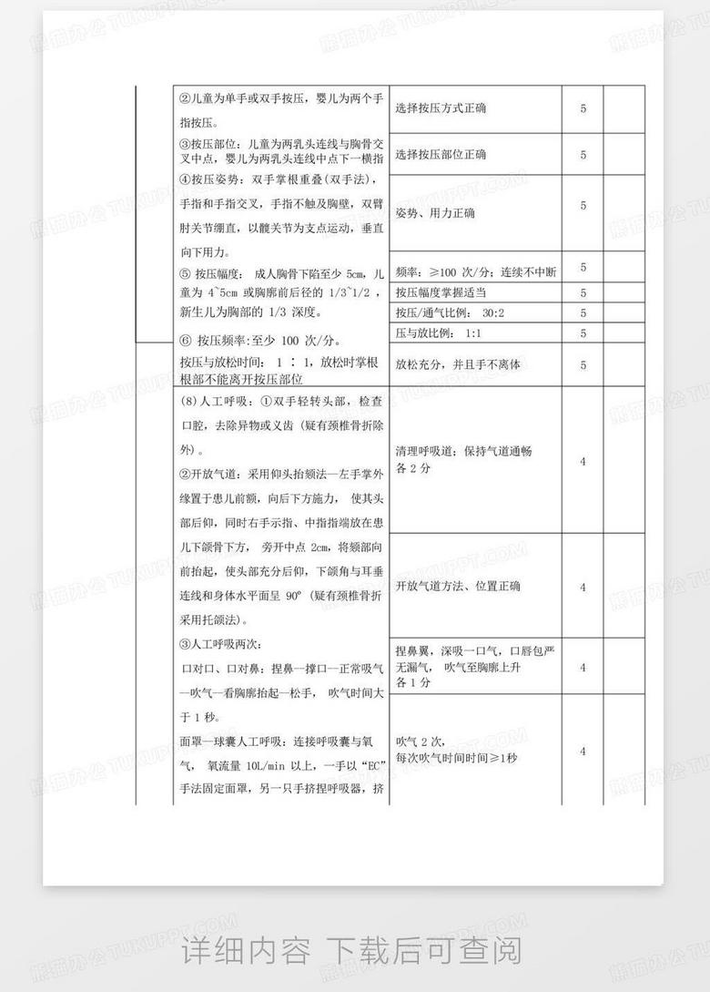 最新心肺复苏评分标准表格及其实际应用指南