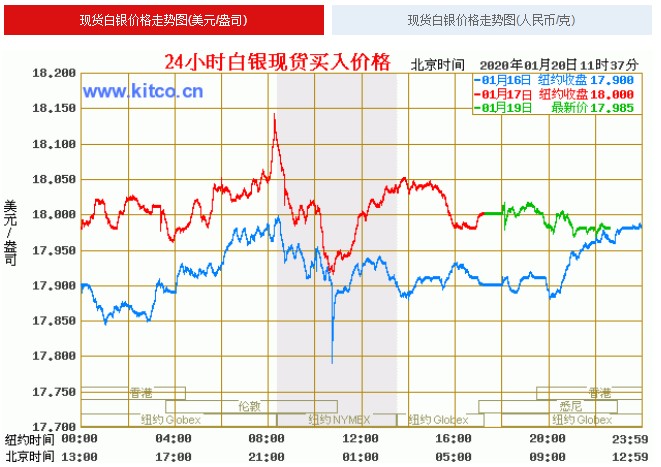 白银价格最新动态，市场动态、影响因素与未来展望分析