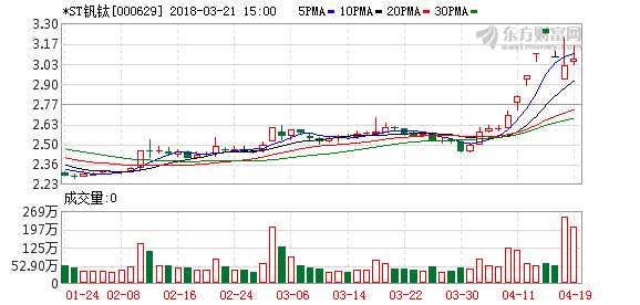 ST钒钛最新消息传闻深度解读