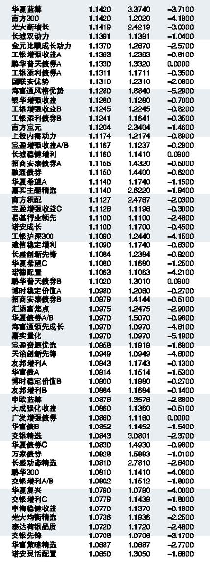 001471基金今日最新净值查询报告