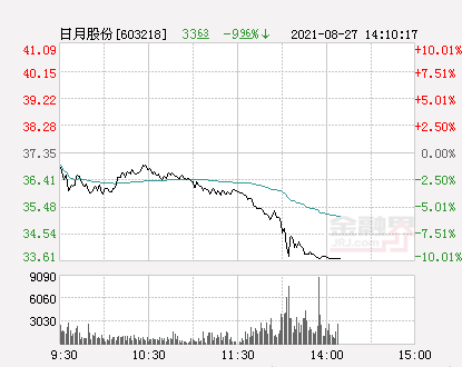 日月股份最新动态更新