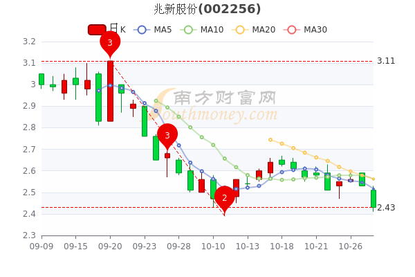 兆新股份股票最新消息综合概述