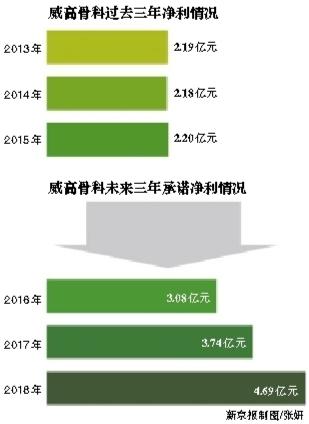 威高骨科上市最新消息全面解析