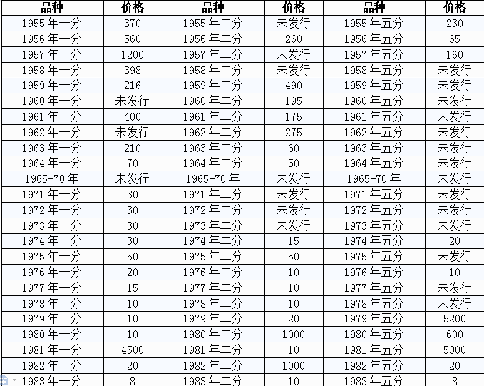 一分银币最新价格表与历史价值探究