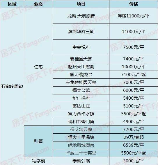 福美十号院最新动态揭秘，美好未来蓝图全面展开