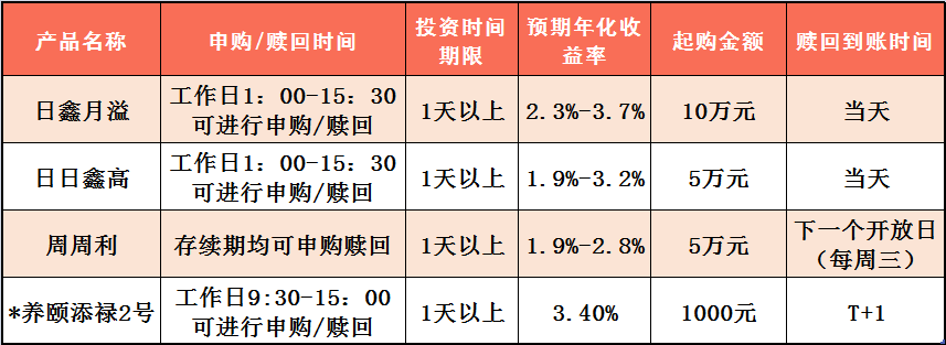 最新建行理财产品查询指南，全方位了解与选择攻略