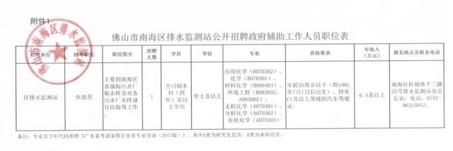 南海狮山小塘招聘动态与人才需求解析