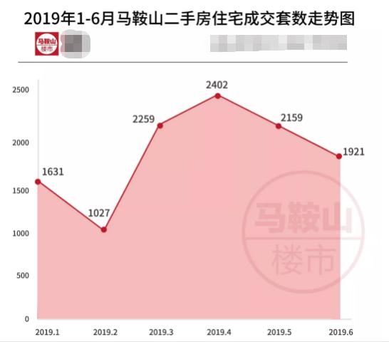 安徽含山房价最新动态，市场走势及未来展望