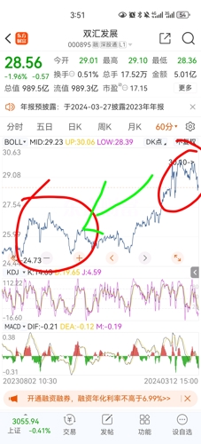 双汇发展最新股吧消息深度解读