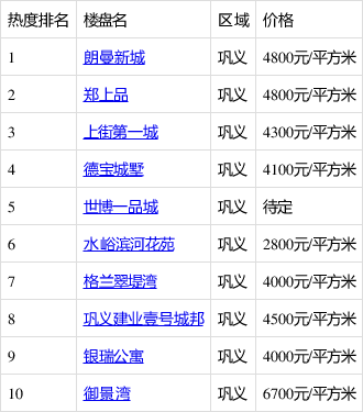 巩义品质房源概览，有证保障，最新房源动态一览