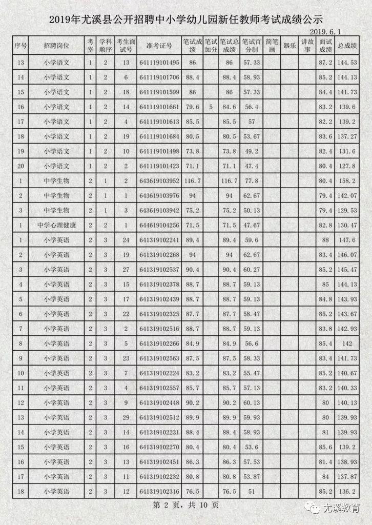 三明尤溪最新招工信息全面解析