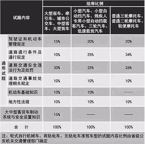 天津驾考改革最新动态，变革与机遇同步来临