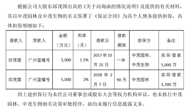 中茂最新消息视频发布引热议