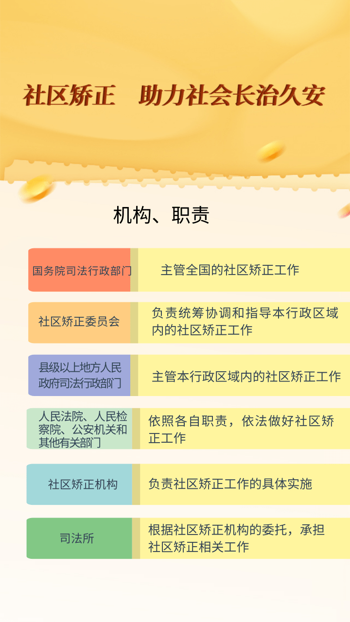 社区矫正法最新动态及其社会影响分析