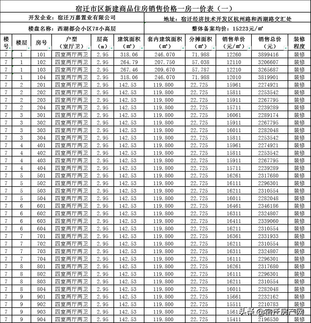 宿迁名河雅居最新房价走势分析