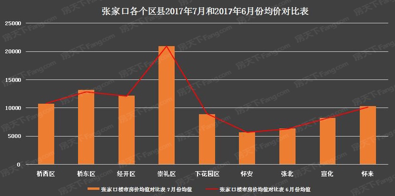 张家口房价动态，市场走势分析与预测