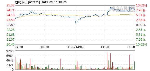 雄韬股份业绩稳步上升，市场前景广阔——最新股票消息解析