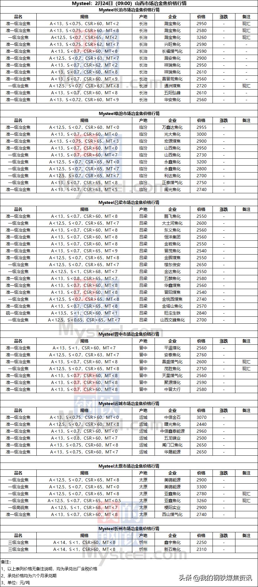 唐山冶金矿山最新动态，行业趋势及未来发展展望