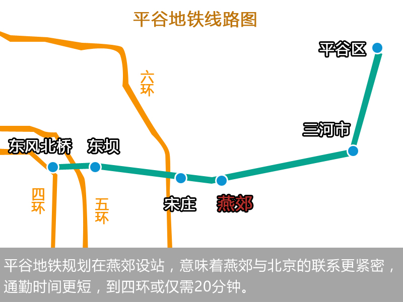 平谷轨道交通最新动态，未来交通蓝图逐步揭晓