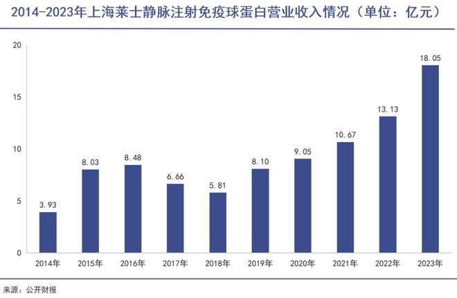 上海莱士重组引领行业变革，开启崭新篇章