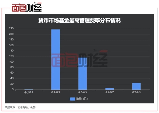 安信天利宝最新收益报告详解