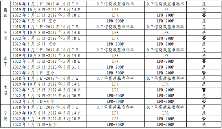 农行房贷利率2019最新公告解读