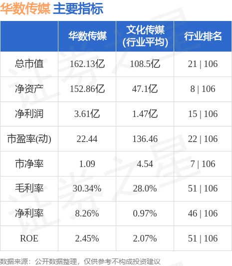 华数传媒股票最新消息全面解读