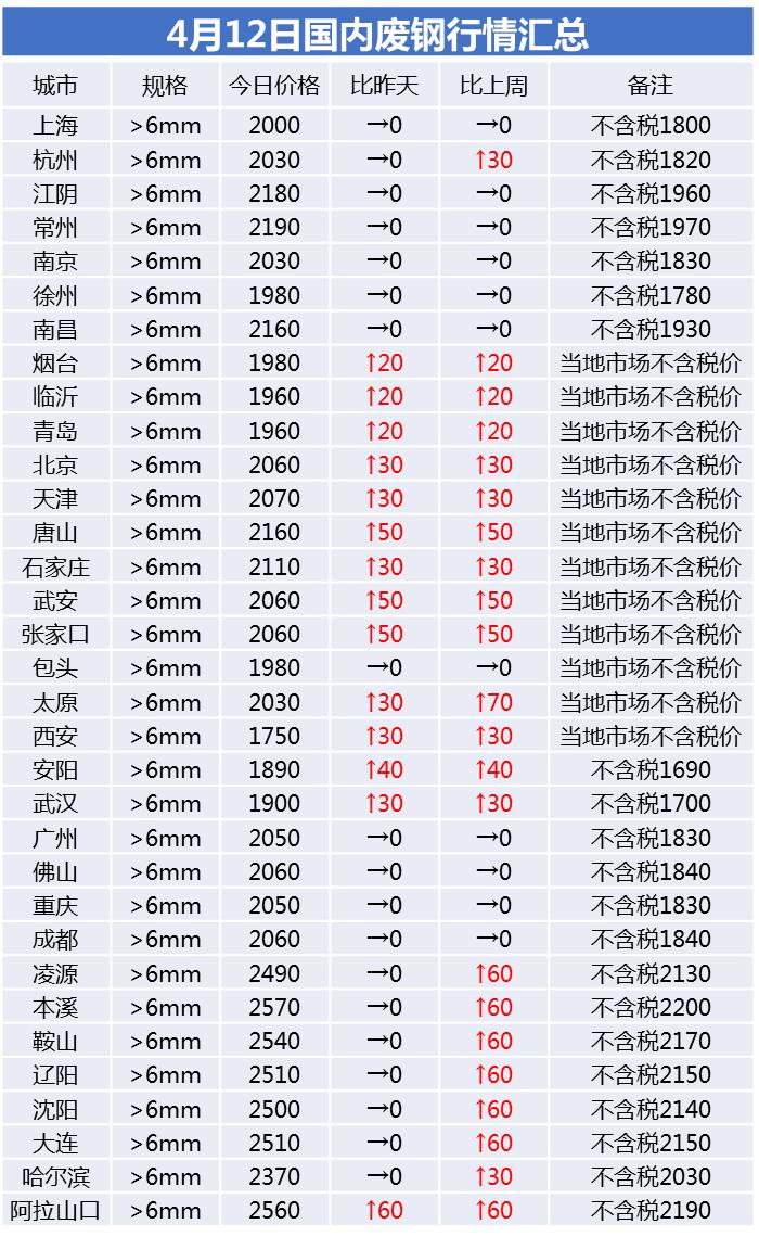 废旧钢材市场行情深度解析