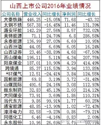 山西煤企深化改革转型，迈向高质量发展新阶段