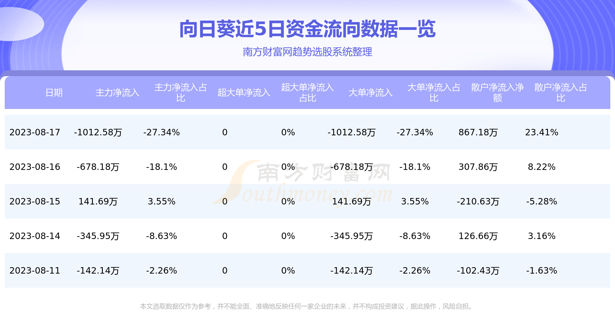 向日葵最新动态揭秘，代号300111的奥秘探索