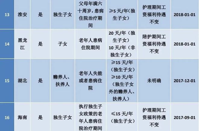 河南省探亲假最新规定全面解析