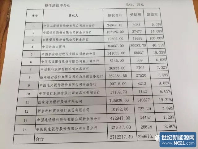 江西赛维重整最新动态及前景展望