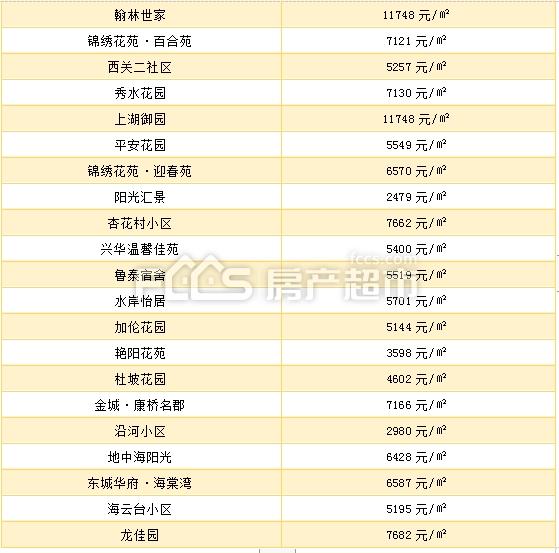 临淄区二手房最新信息全面解读