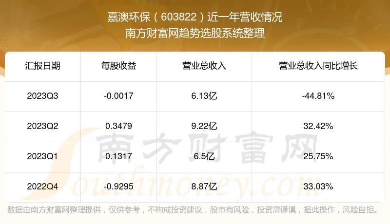 新澳最新最快资料新澳85期,实地数据验证设计_至尊版98.906