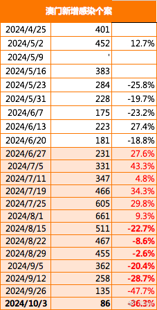 2024澳门今晚开特马结果,深度数据解析应用_旗舰款98.447