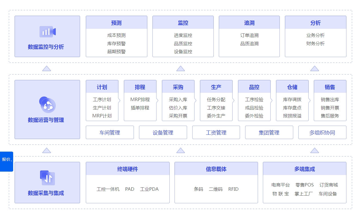 管家婆一笑一码,数据整合执行方案_UHD版11.380