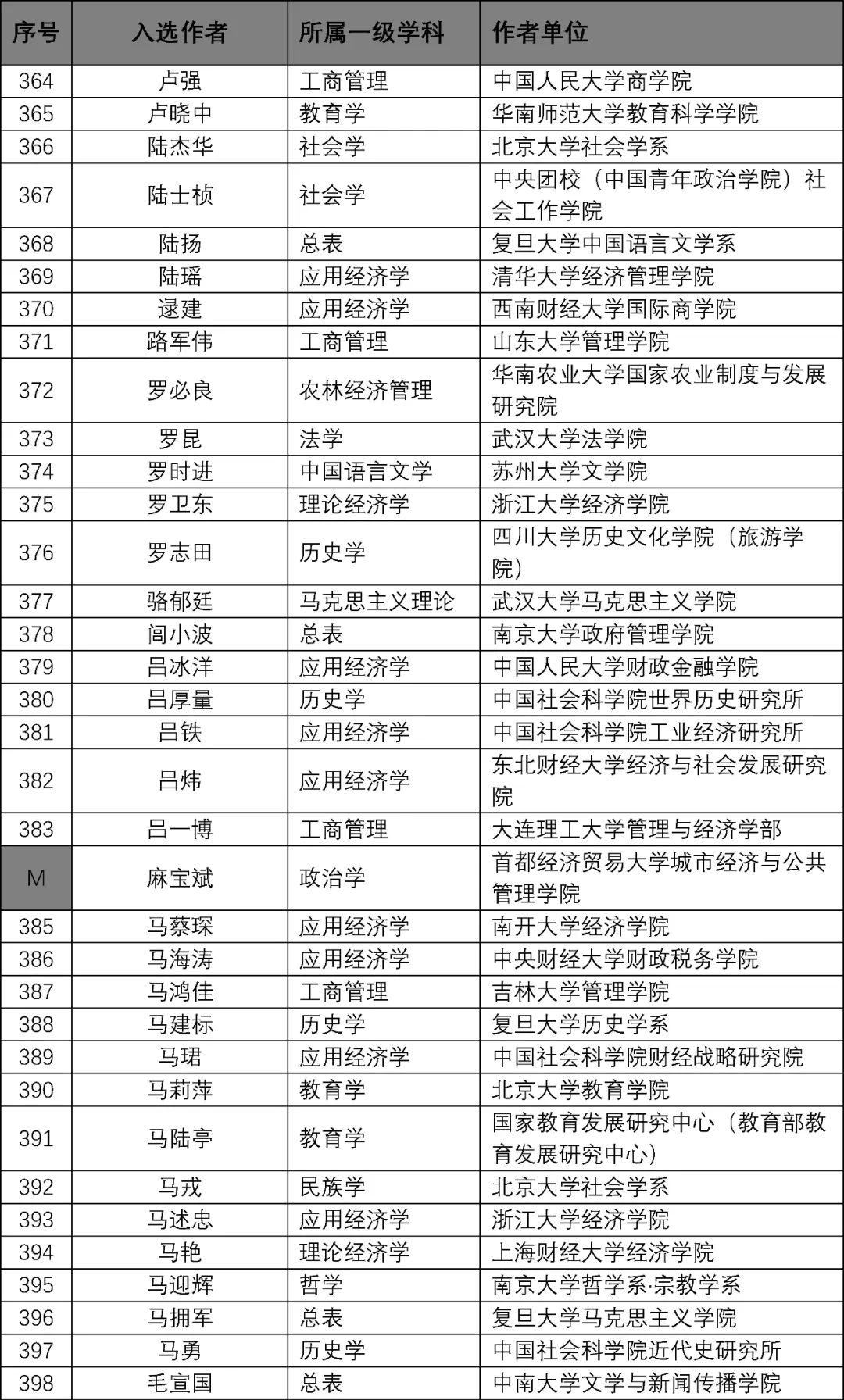 新奥2024年免费资料大全最新优势,专家意见解释定义_复刻款62.674