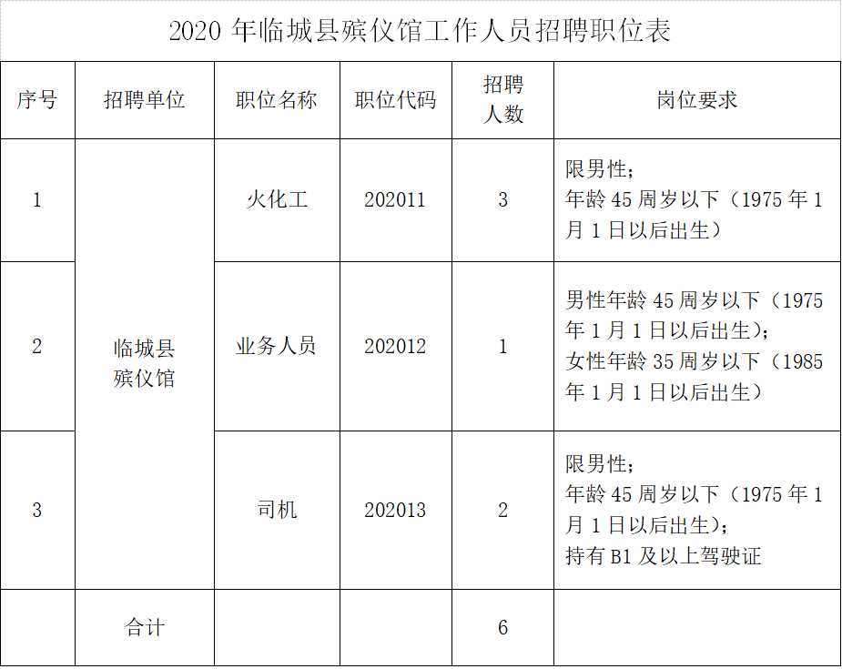 柘城县殡葬事业单位招聘信息与行业发展趋势深度探讨