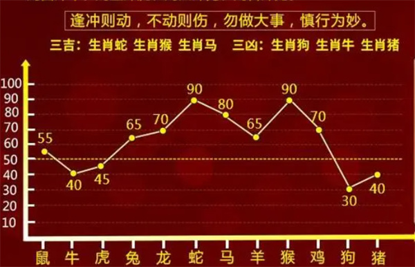 2004最准的一肖一码100%,时代解析说明_QHD版17.788