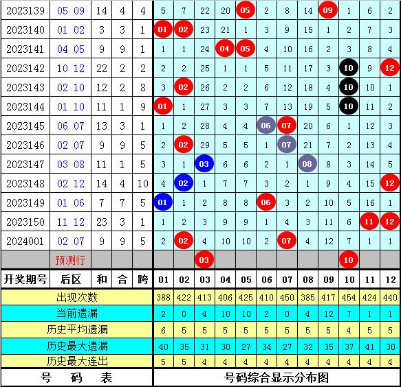 2024新澳门历史开奖记录,专业分析说明_钻石版26.118